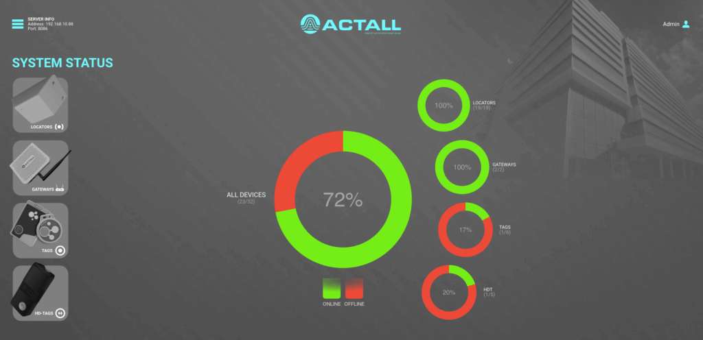 HubSens 5.0 is fully compatible with PrismUI, Actall’s browser-based administration tool, which enables site personnel to manage devices, generate reports, configure alarms and notifications, and integrate with I/O and facility management systems — delivering a rich ecosystem for operational continuity and future system expansion.