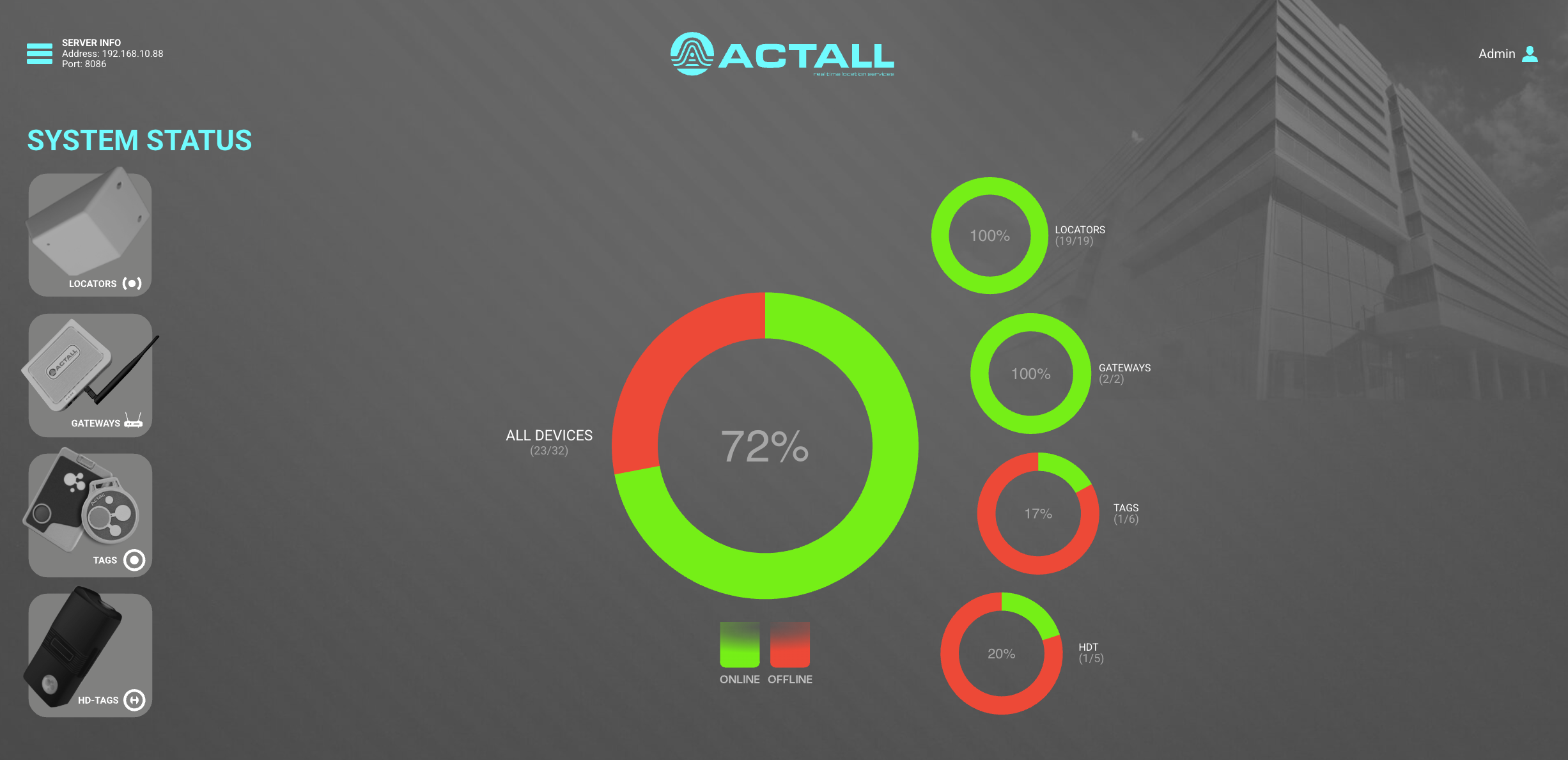 HubSens 5.0 is fully compatible with PrismUI, Actall’s browser-based administration tool, which enables site personnel to manage devices, generate reports, configure alarms and notifications, and integrate with I/O and facility management systems — delivering a rich ecosystem for operational continuity and future system expansion.
