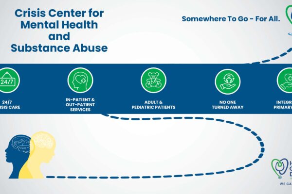 Health Care District of Palm Beach County